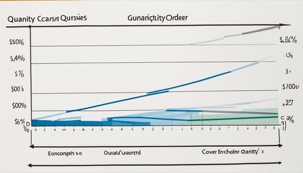 Minimum Order Quantity vs. Economic Order Quantity Minimum Order Quantity vs. Economic Order Quantity